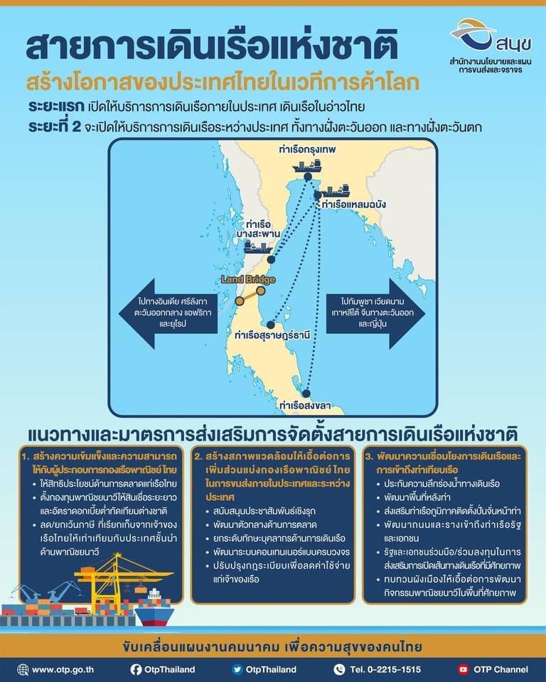 ประจวบคีรีขันธ์-สายการเดินเรือแห่งชาติ สร้างโอกาสของประเทศไทยในเวทีการค้าโลก